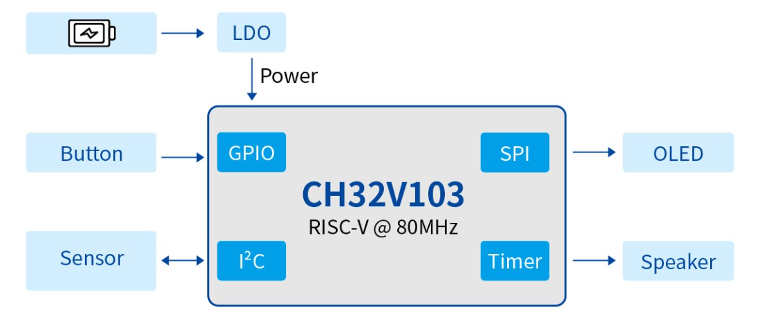 沁恒高性價(jià)比MCU單片機(jī)<b class='flag-5'>血</b><b class='flag-5'>氧</b><b class='flag-5'>儀</b>應(yīng)用<b class='flag-5'>方案</b>