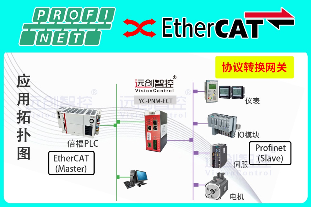 光伏高速线上的隐形功臣：ProfiNet转EtherCAT协议转换网关实战
