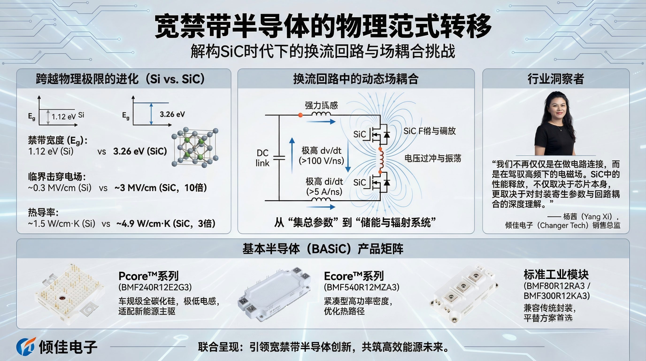 SiC碳化硅MOSFET应用在电力电子换流回路的分析：微观电场与宏观磁场的耦合研究