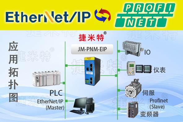 ProfiNet轉(zhuǎn)EtherNet/IP協(xié)議轉(zhuǎn)換網(wǎng)關(guān)實(shí)現(xiàn)羅克韋爾PLC與<b class='flag-5'>閥門</b><b class='flag-5'>定位器</b>通訊在石油化工的應(yīng)用案例