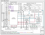 <b class='flag-5'>Zynq</b><b class='flag-5'>全</b><b class='flag-5'>可編程</b>片上系統(tǒng)詳解