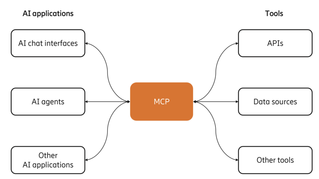 bcb02eda-ed36-11f0-92de-92fbcf53809c.png