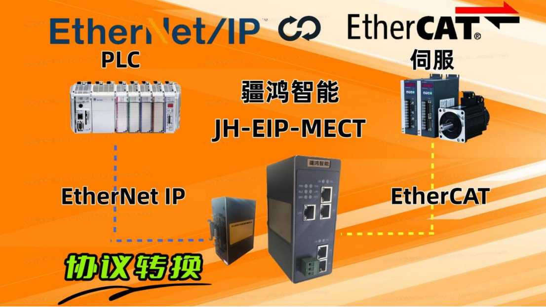 鋼鐵廠污水處理系統(tǒng)：<b class='flag-5'>疆</b><b class='flag-5'>鴻</b><b class='flag-5'>智能</b><b class='flag-5'>ETHERNET</b>/<b class='flag-5'>IP</b><b class='flag-5'>轉</b><b class='flag-5'>EtherCAT</b><b class='flag-5'>網關</b>的工業(yè)網絡集成應用