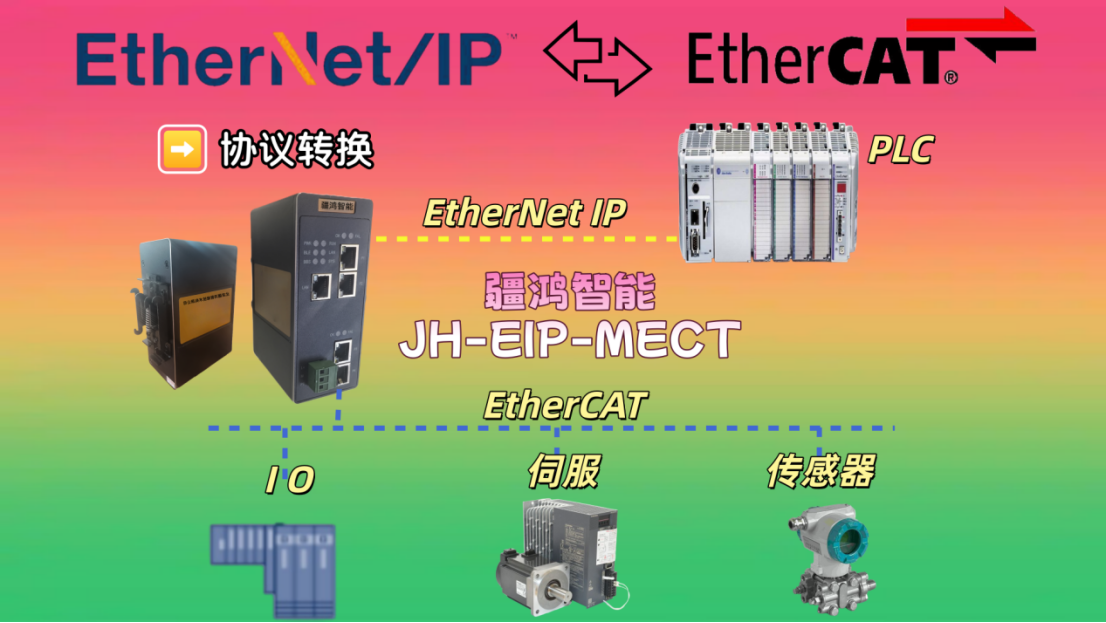 橡膠工業(yè)“隱形橋梁”誕生記：疆鴻智能穿越EtherNet/IP轉(zhuǎn)EtherCAT的數(shù)據(jù)峽谷