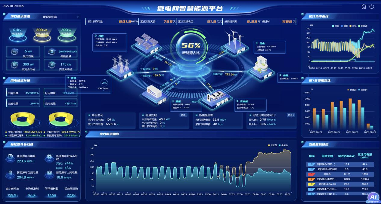告别高碳高耗！安科瑞零碳园区解决方案，用智慧能源破局