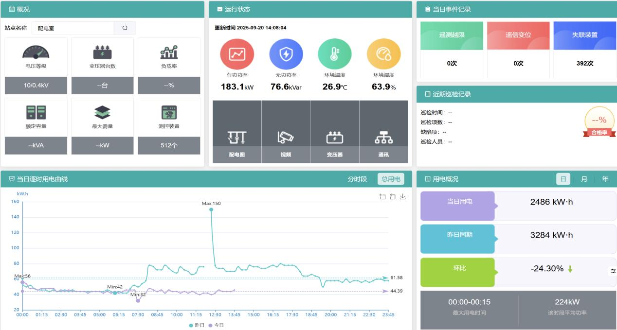 告别高碳高耗！安科瑞零碳园区解决方案，用智慧能源破局