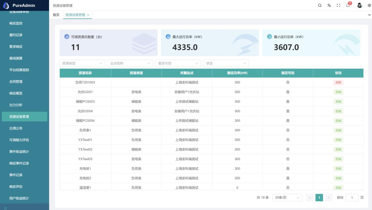 告别高碳高耗！安科瑞零碳园区解决方案，用智慧能源破局
