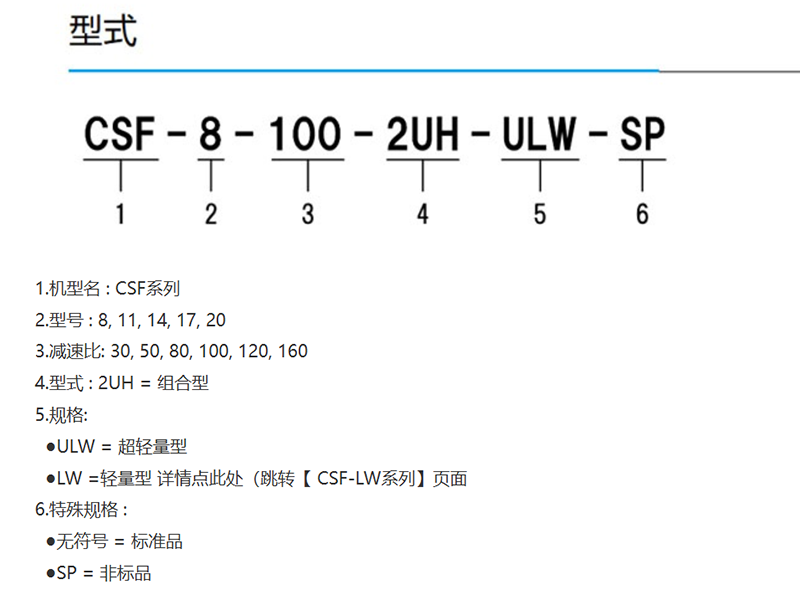 革新<b class='flag-5'>機(jī)器人</b>設(shè)計(jì)：<b class='flag-5'>哈</b><b class='flag-5'>默</b><b class='flag-5'>納</b><b class='flag-5'>科</b>CSF-ULW系列<b class='flag-5'>諧波</b><b class='flag-5'>減速機(jī)</b>解析