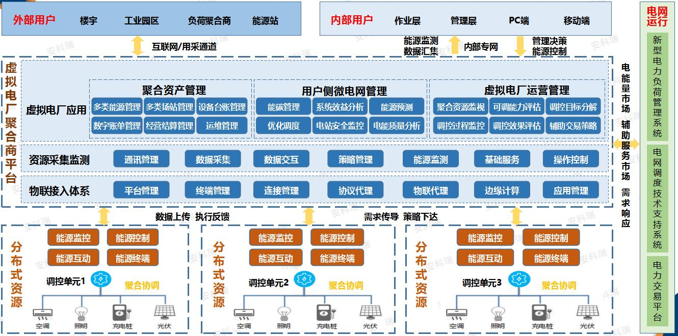 告别高碳高耗！安科瑞零碳园区解决方案，用智慧能源破局