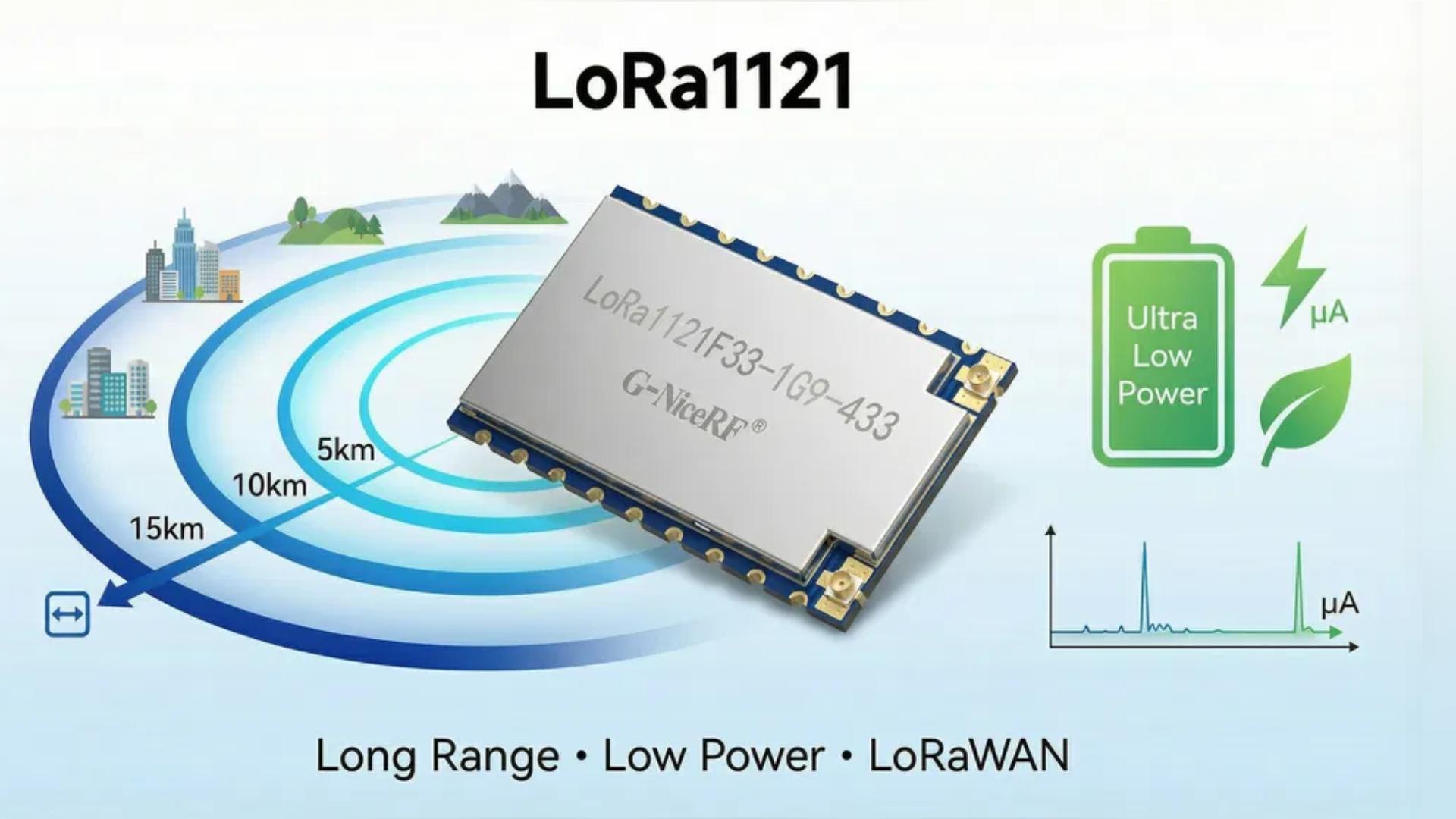 2W大功率LR1121通信模塊 支持Sub-ghz和1.9/2.4Ghz#LoRa模塊 #無線通信 