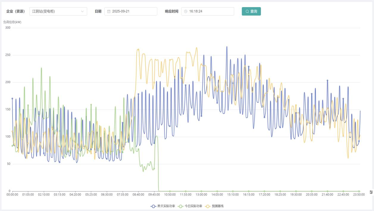 告别高碳高耗！安科瑞零碳园区解决方案，用智慧能源破局