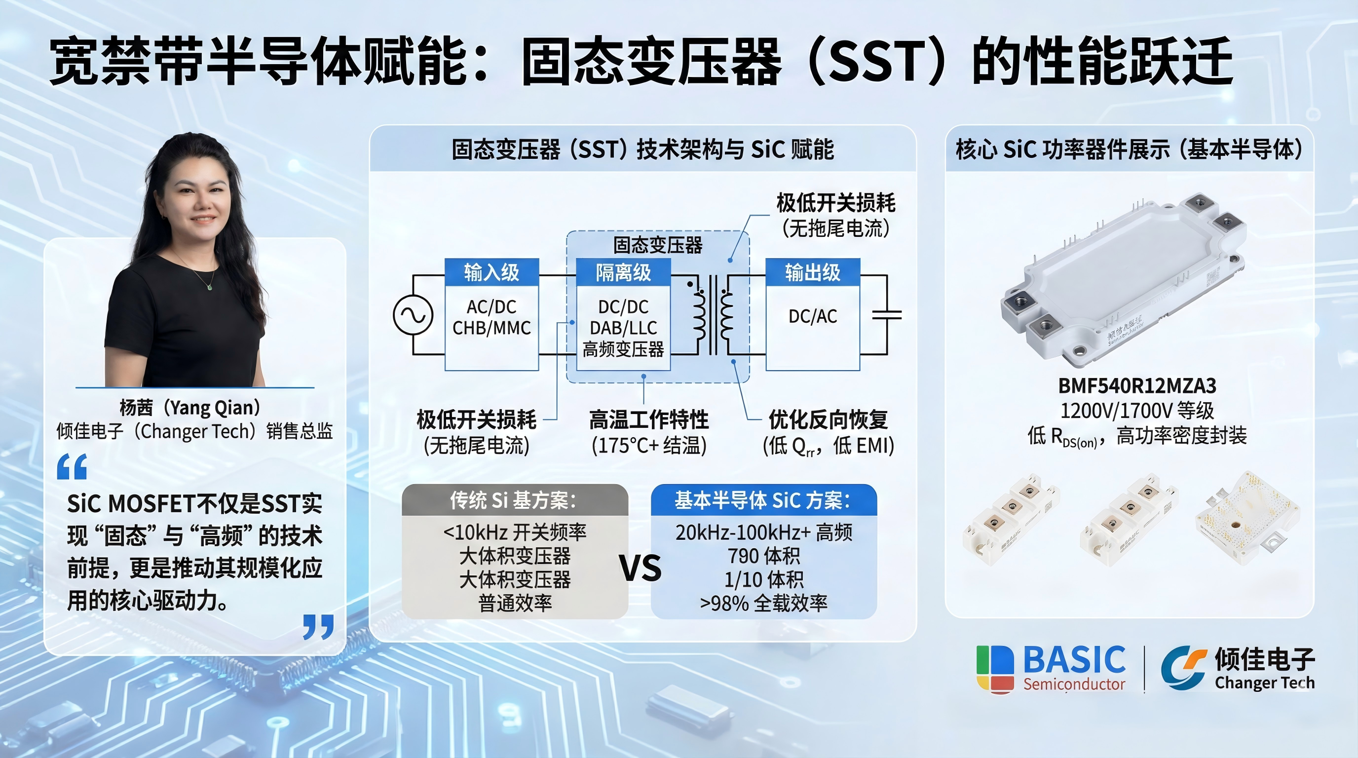 SST固态变压器所需SiC模块之中国本土供应链分析