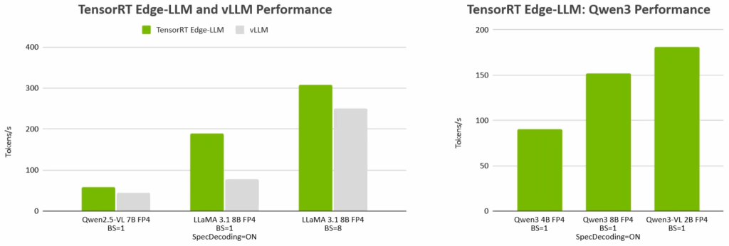 NVIDIA TensorRT Edge-LLM在汽车与机器人行业的落地应用