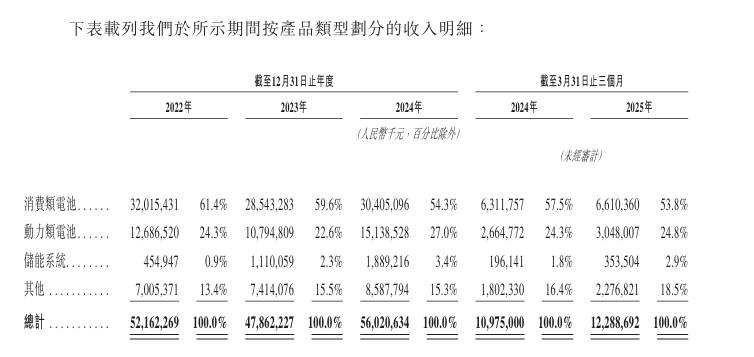 高壓快充反噬？全球召回超3萬輛汽車，電池巨頭再爆“安全門”