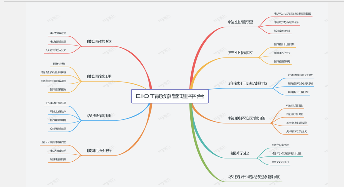 告別電費(fèi)<b class='flag-5'>糊涂賬</b>！ELOT為連鎖超市打造清晰能效賬本，省出真金白銀