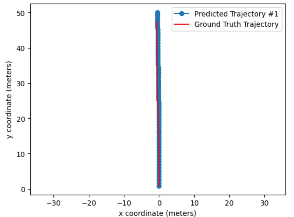基于NVIDIA Alpamayo构建具备推理能力的辅助驾驶汽车