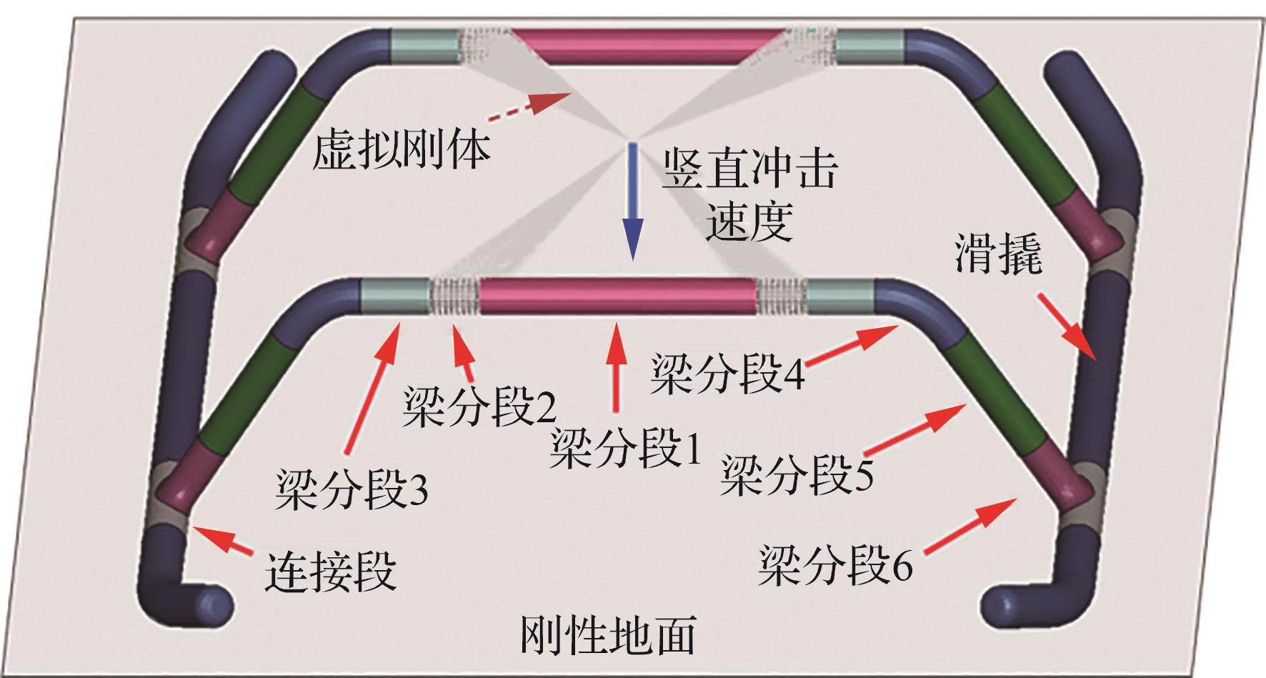 eVTOL墜撞動力學高保真建模分析