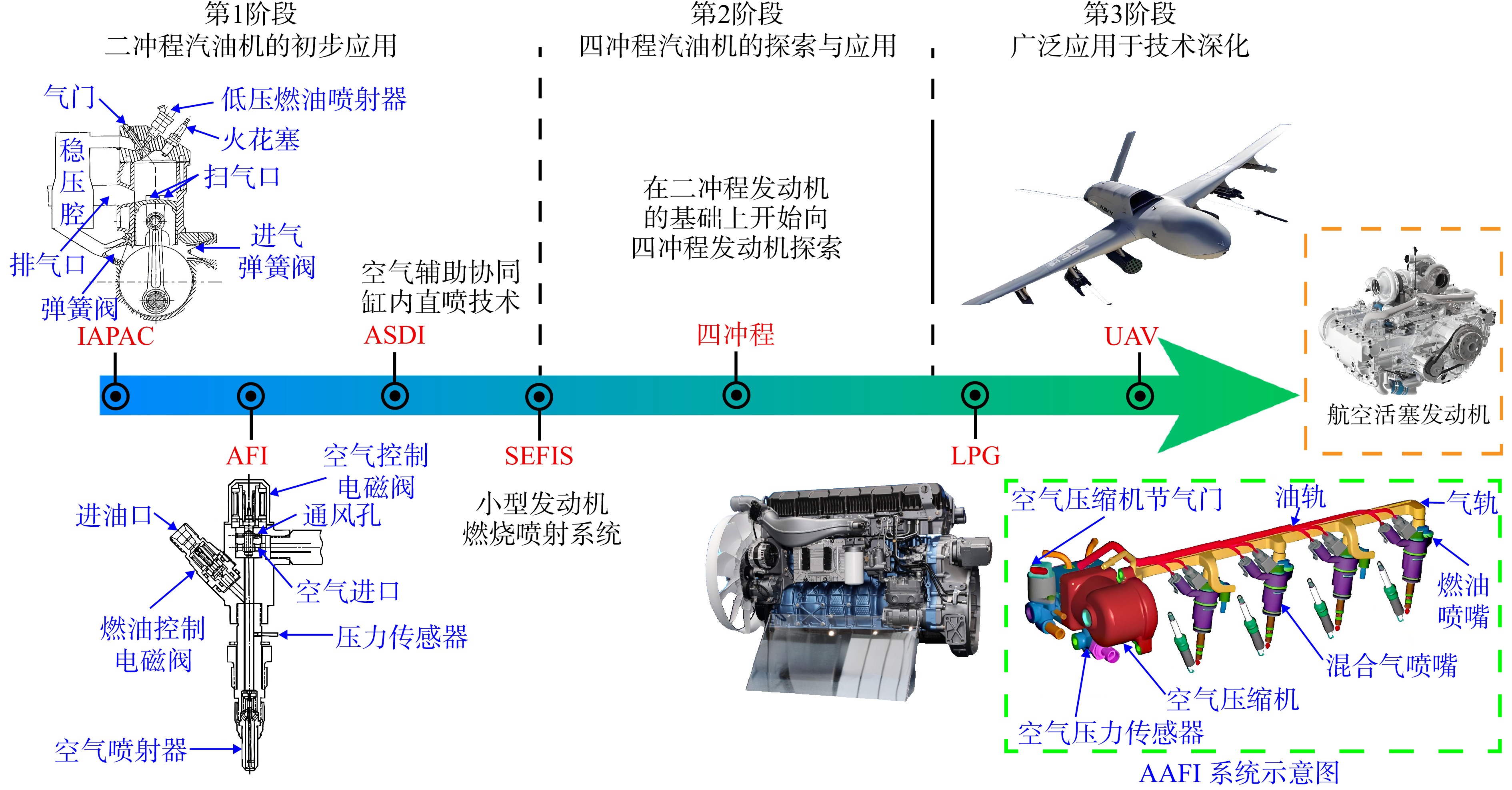 航空重油活塞發(fā)動(dòng)機(jī)