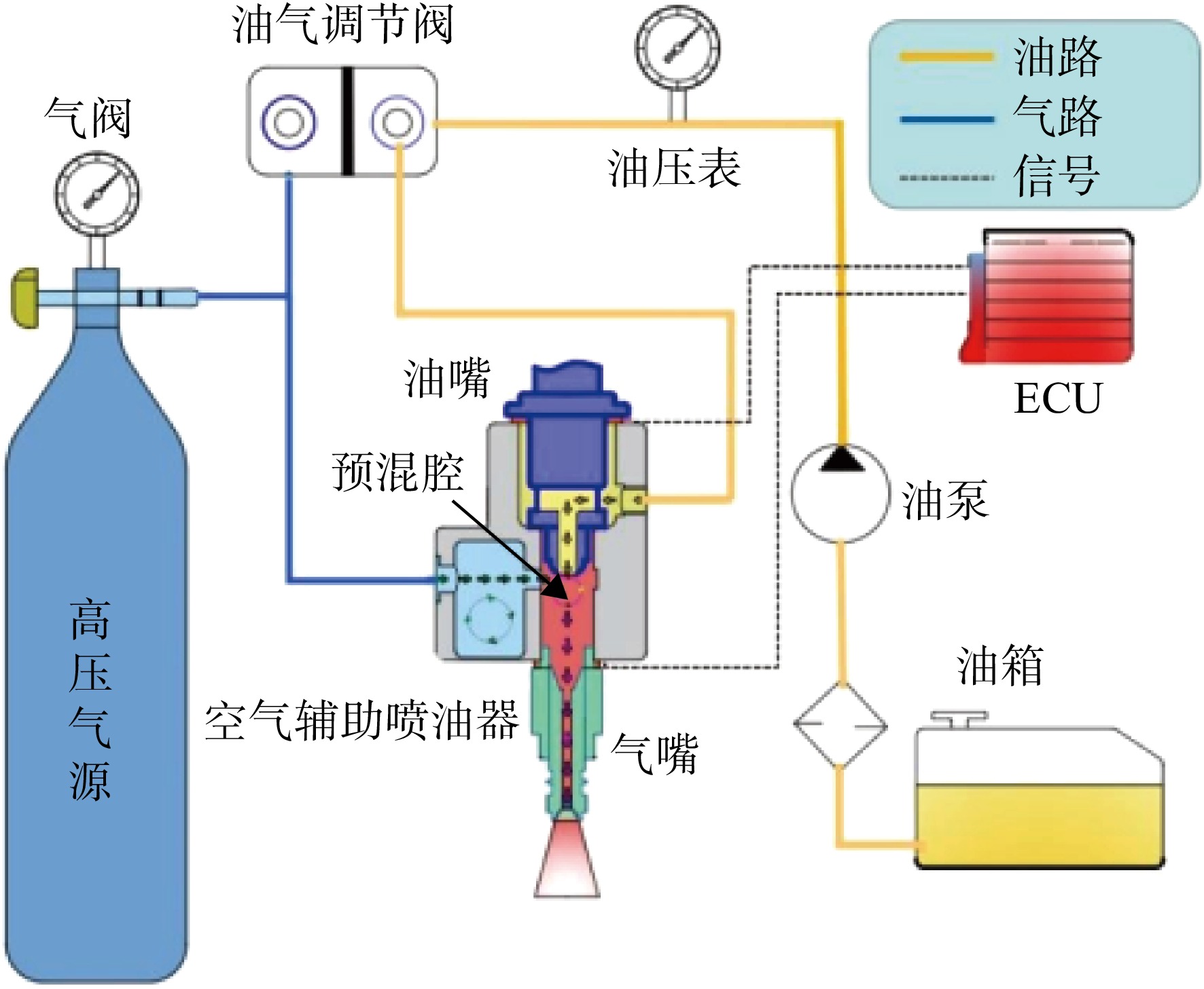 航空重油活塞發(fā)動(dòng)機(jī)