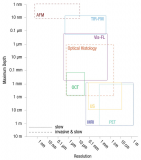 OCT<b class='flag-5'>光學(xué)成像</b>技術(shù)及其相關(guān)光源介紹