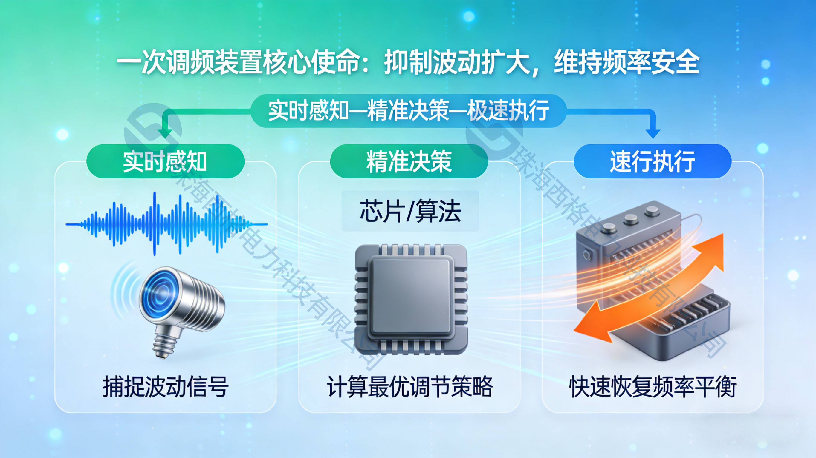 電網(wǎng)頻率為何不能亂？<b class='flag-5'>一次</b><b class='flag-5'>調(diào)頻</b>裝置的“維穩(wěn)”邏輯