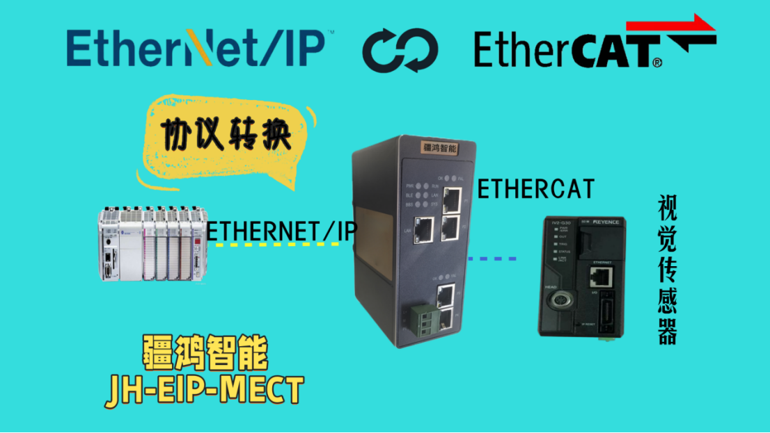 疆鴻智能<b class='flag-5'>ETHERNET</b> <b class='flag-5'>IP</b><b class='flag-5'>轉</b><b class='flag-5'>ETHERCAT</b>：驅動異構網(wǎng)絡融合，賦能貼片制造智造升級