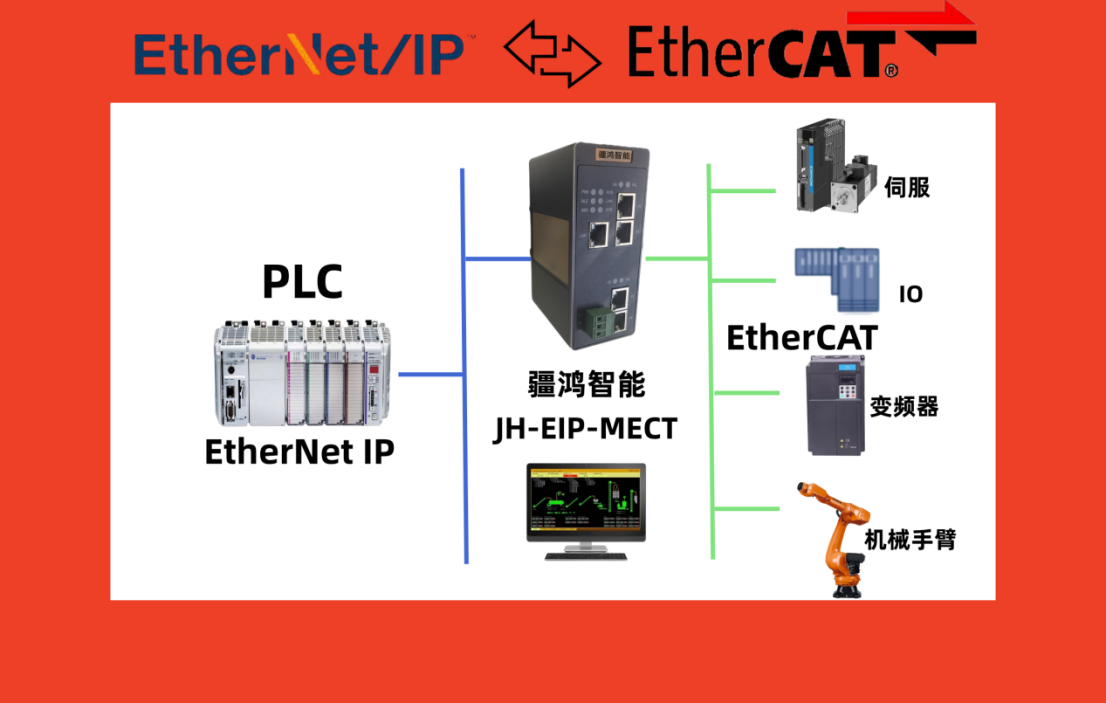 <b class='flag-5'>疆</b><b class='flag-5'>鴻</b><b class='flag-5'>智能</b><b class='flag-5'>ETHERNET</b> <b class='flag-5'>IP</b><b class='flag-5'>轉</b><b class='flag-5'>EtherCAT</b><b class='flag-5'>網關</b>：驅動汽車焊接產線高效協同的核心引擎