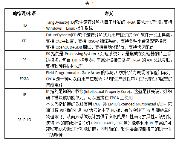 DR1 <b class='flag-5'>系列</b>核心板 <b class='flag-5'>PS+PL</b> 異構(gòu)多核實(shí)戰(zhàn)案例手冊(cè)（一）