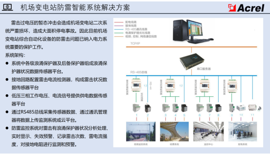 一 “监” 到底！智能防雷在线监测系统，配电运维的安全卫士