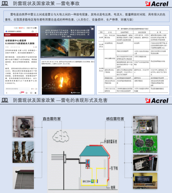 一 “监” 到底！智能防雷在线监测系统，配电运维的安全卫士
