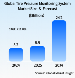 長電科技<b class='flag-5'>TPMS</b>傳感器封裝解決方案守護(hù)下一代智能輪胎安全