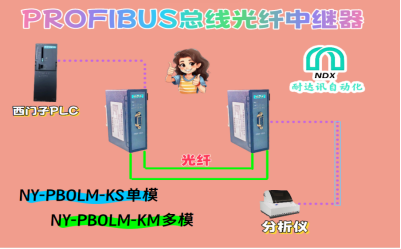 <b class='flag-5'>耐</b><b class='flag-5'>達</b><b class='flag-5'>訊</b><b class='flag-5'>自動化</b><b class='flag-5'>Profibus</b>總線<b class='flag-5'>光纖</b><b class='flag-5'>中繼器</b>：破解石油化工分析儀器通訊難題