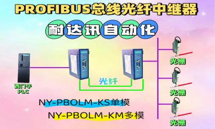 耐达讯自动化 Profibus 总线光纤中继器：解决半导体设备通信难题，提升产线效率