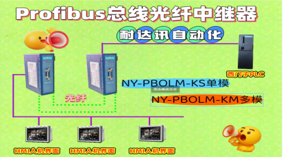 耐达讯自动化Profibus总线光纤中继器在汽车产线的长距离通信实践