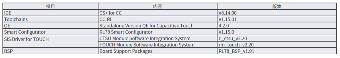 瑞萨RL78/F22 MCU基于CS+开发环境创建触摸应用样例工程