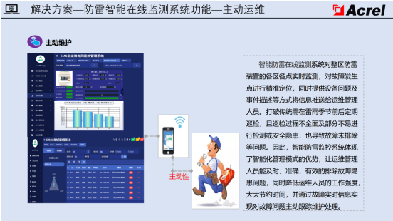 一 “监” 到底！智能防雷在线监测系统，配电运维的安全卫士