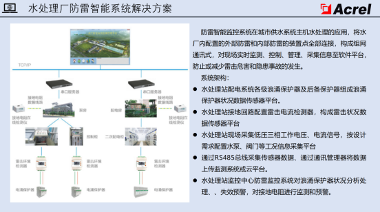 一 “监” 到底！智能防雷在线监测系统，配电运维的安全卫士
