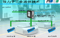 CANopen轉(zhuǎn)Profinet網(wǎng)關(guān)，AGV可以無縫地與工廠的控制<b class='flag-5'>系統(tǒng)集成</b>