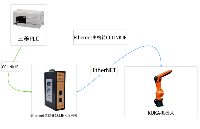 工業(yè)現場<b class='flag-5'>CClink</b><b class='flag-5'>轉</b>EtherNET<b class='flag-5'>網關</b>配置KUKA機器人到<b class='flag-5'>三菱</b><b class='flag-5'>PLC</b>