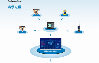 氣體檢測(cè)儀電力工業(yè)中的應(yīng)用：GIS、斷路器、GIL裝置檢測(cè)方案