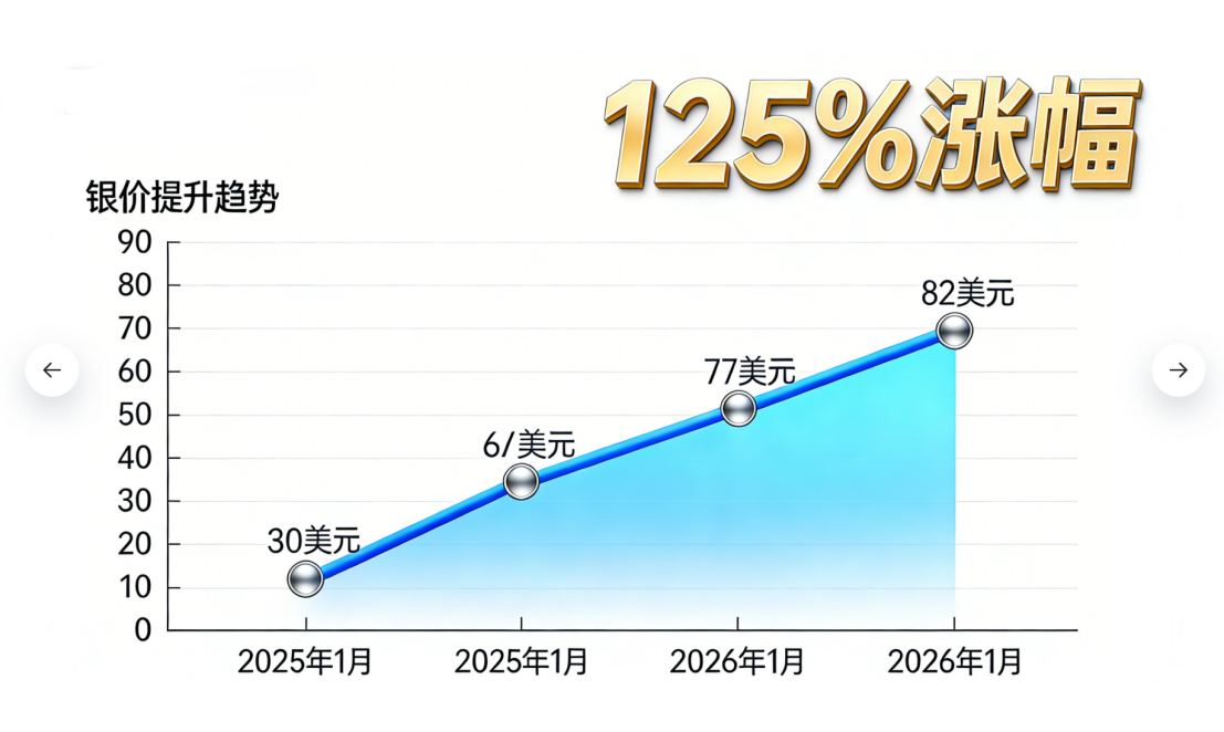 銀價“瘋漲”的底層邏輯—兼論電子產(chǎn)業(yè)鏈的代價與出路