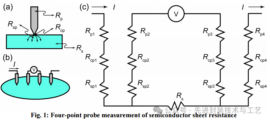 四探针法测量半导体薄层电阻的原理解析