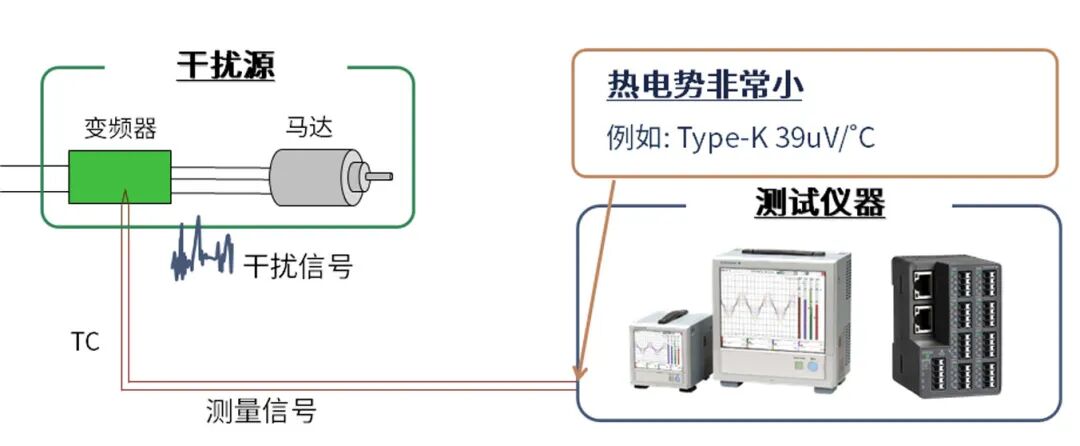 热电偶测温时的干扰问题如何解决呢？