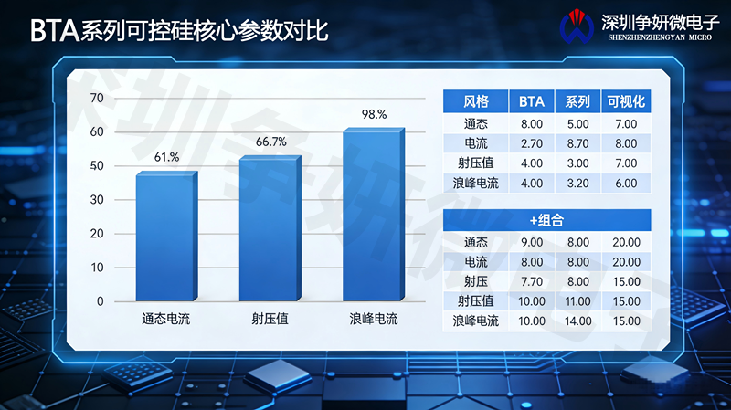 寫深圳爭妍微電子 BTA 系列可控硅使用手冊.png