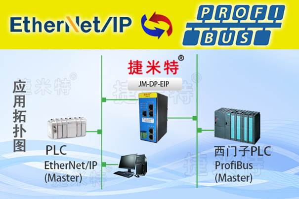 EtherNet/IP轉(zhuǎn)Profibus DP協(xié)議轉(zhuǎn)換網(wǎng)關(guān)實現(xiàn)匯川PLC與西門子PLC通訊在礦山與冶金的應(yīng)用案例