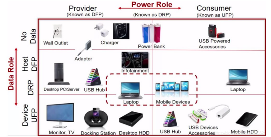 打破國際壟斷！樂得瑞 PD DRP 芯片：從消費電子到工業(yè)新能源，全場景功率自由實現(xiàn)