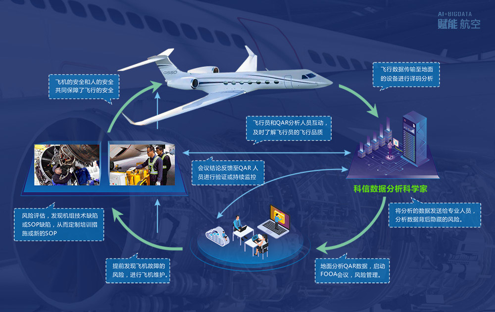 航空級(jí)電動(dòng)機(jī)控制器FMEA-DFTA閉環(huán)可靠性評(píng)估框架