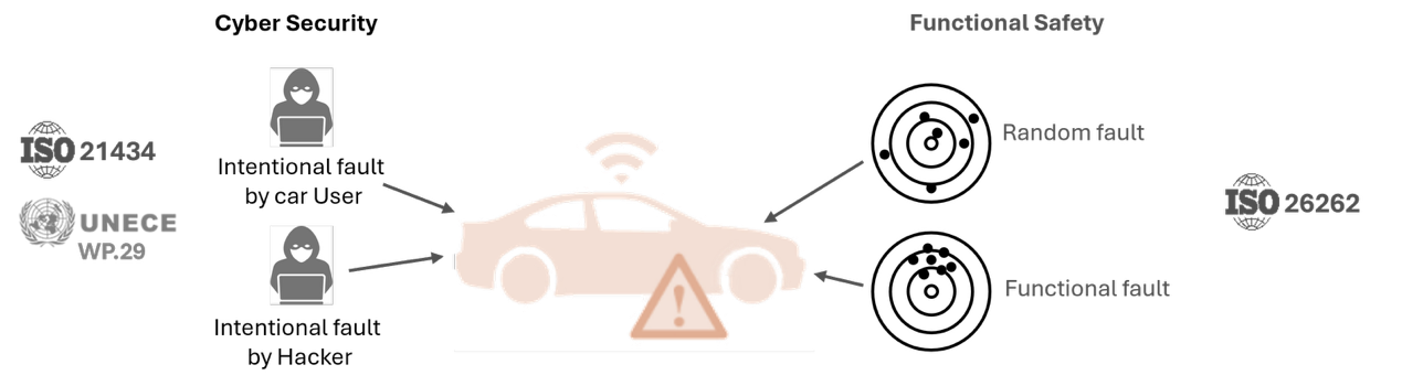 專為新一代網聯汽車打造：華邦電子W77T安全閃存滿足汽車安全需求