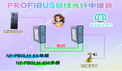 別讓通訊拖后腿！耐達(dá)訊自動(dòng)化Profibus總線光纖中繼器，助力焊接精度“一臂之力”