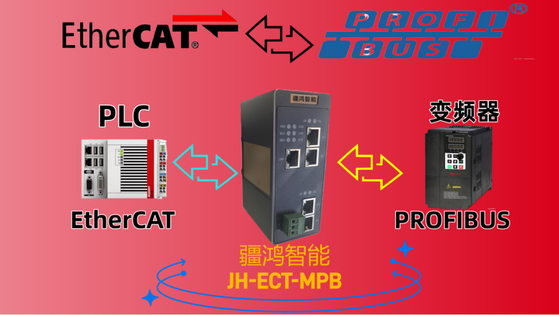 <b class='flag-5'>工業(yè)</b><b class='flag-5'>網(wǎng)關(guān)在</b>汽車制造中的關(guān)鍵作用：以疆鴻智能ETHERCAT轉(zhuǎn)PROFIBUS為例